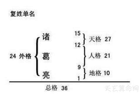 天格是什麼|五格起名法：天格、地格、人格、總格、外格